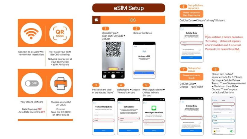 South Korea: Unlimited Data and Voice eSIM - Speed, network, and hotspot: what it means day to day